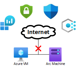 Optimizing Microsoft Defender for Servers Deployment in Network-Restricted Environments: A 