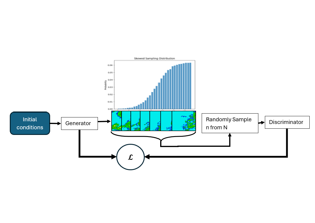 Microsoft Start Revolutionizes Weather Forecasting with AIPowered High